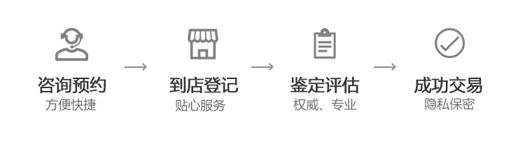 典当流程